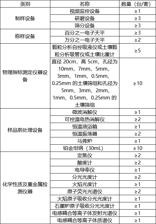 第三次全國土壤普查啟動(dòng)，華熙昕瑞助力快檢(圖1)